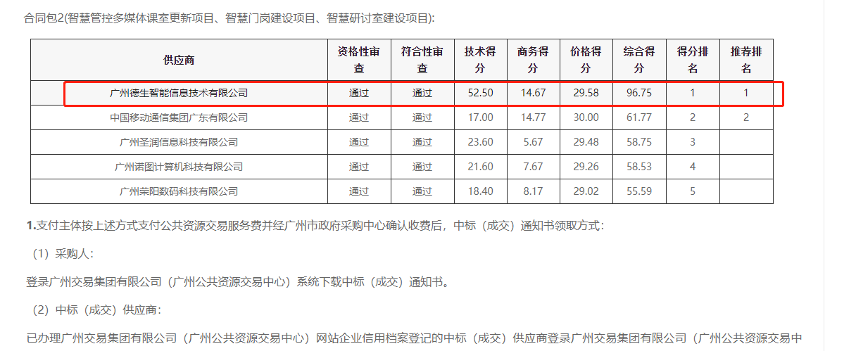 AB钱包官网喜提大标！ 智慧校园一卡通，助力广州市技师学院校园信息化建设